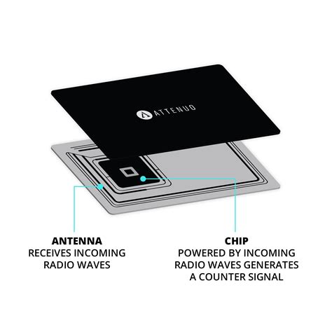 rfid nfc blocking card by attenuo|attenuo card review.